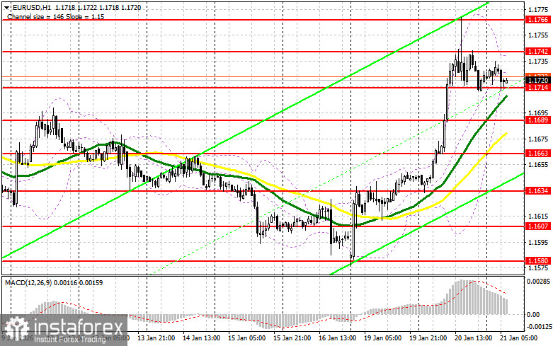 EUR/USD: план на европейскую сессию 21 января. Евро сильно вырос по объективным причинам