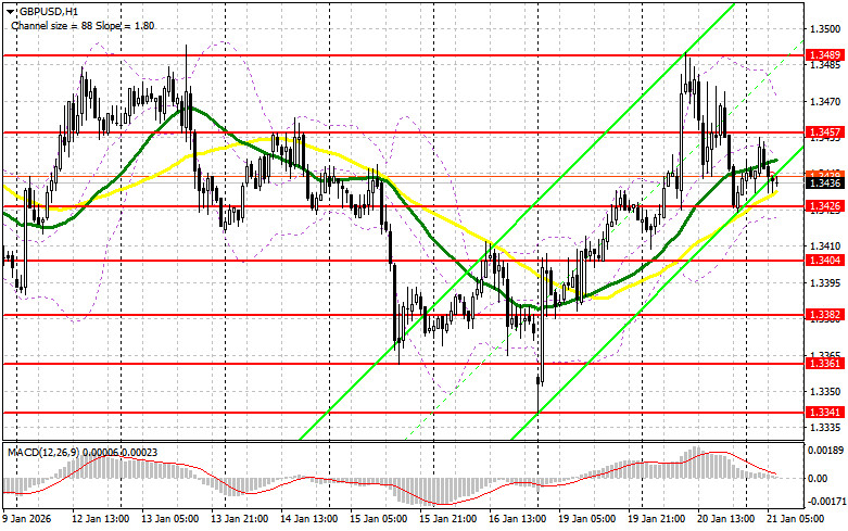 Изображение больше не актуально