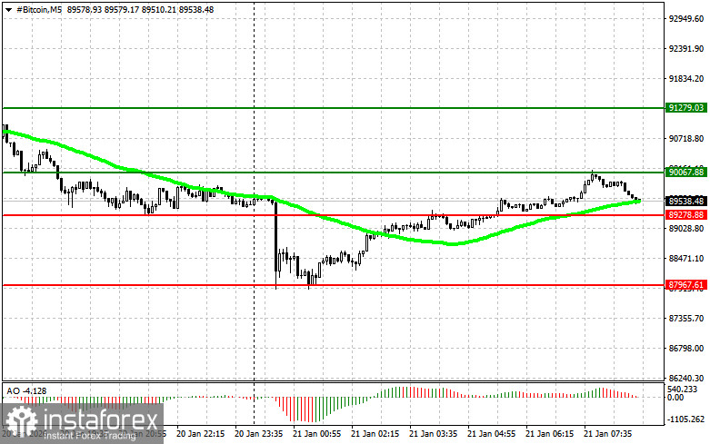 Рекомендации по торговле на рынке криптовалют на 21 января
