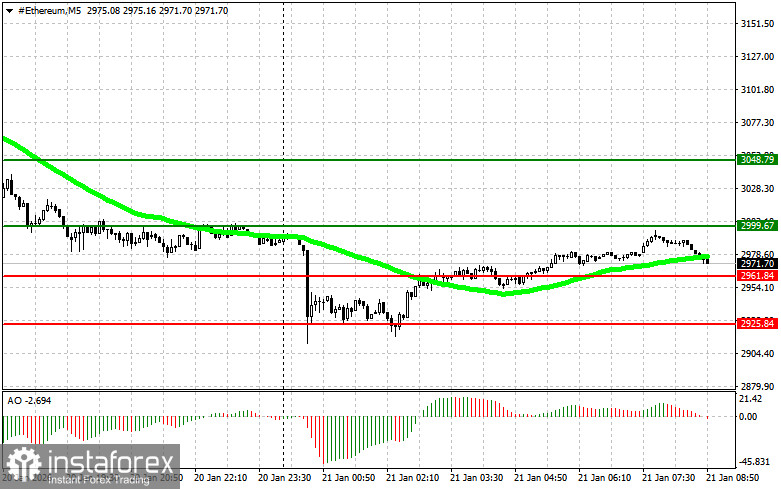 Рекомендации по торговле на рынке криптовалют на 21 января