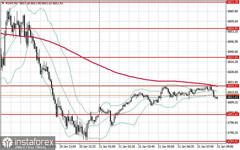 Фондовый рынок на 21 января: индексы SP500 и NASDAQ рухнули перед выступлением Трампа