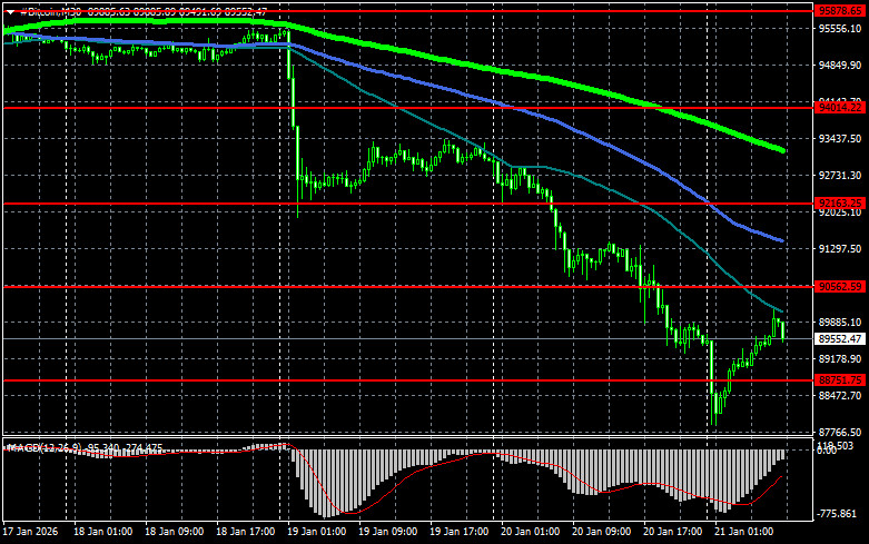 ����������� ������ �� ���������