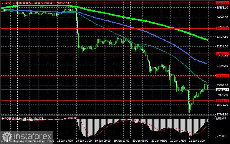 Администрация США работает над формированием государственного Bitcoin-резерва