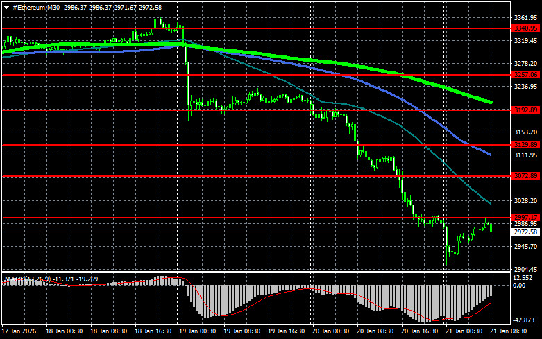 ����������� ������ �� ���������