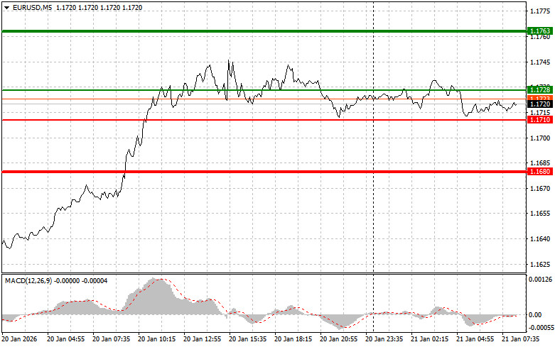 Изображение больше не актуально