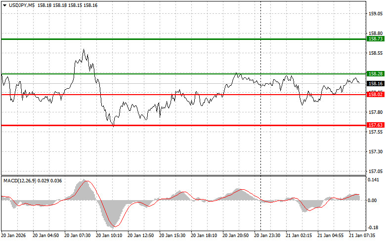 ����������� ������ �� ���������