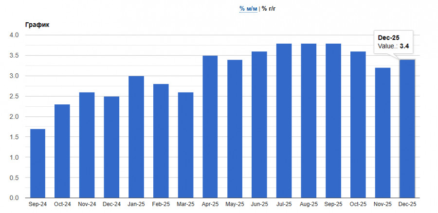 ����������� ������ �� ���������