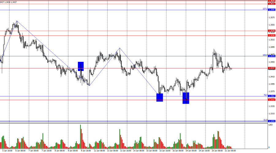 ����������� ������ �� ���������