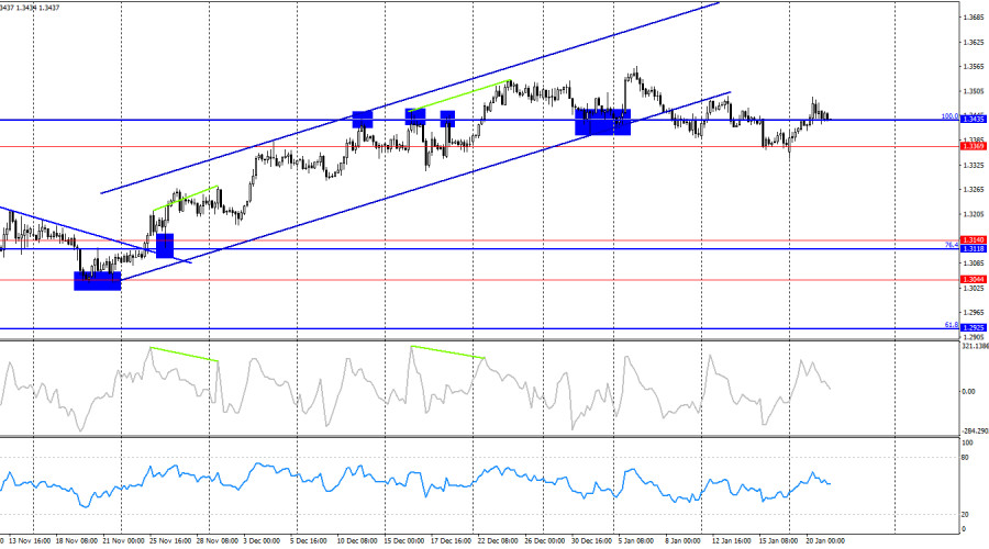 ����������� ������ �� ���������