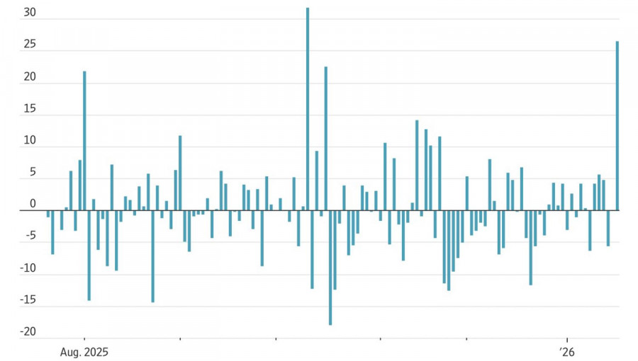 ����������� ������ �� ���������