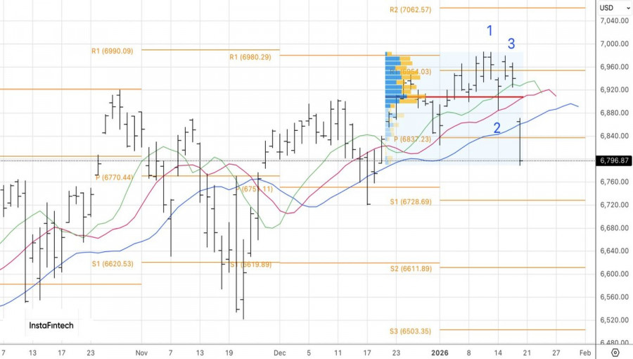 ����������� ������ �� ���������