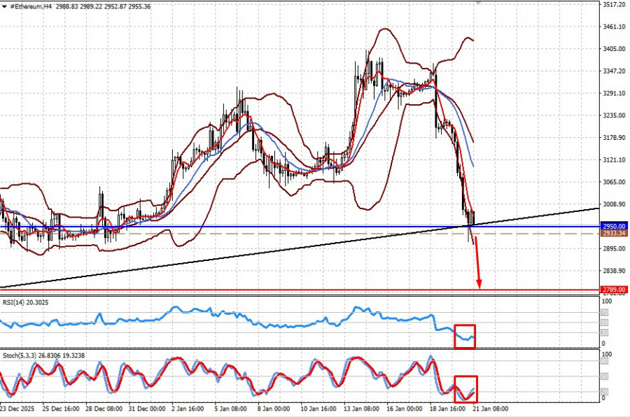 ����������� ������ �� ���������