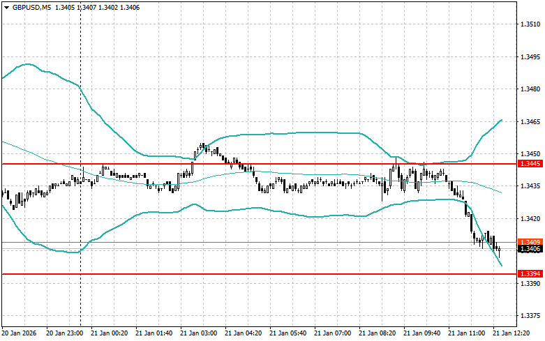 Изображение больше не актуально