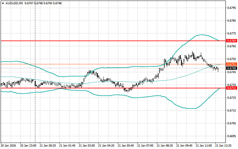 Изображение больше не актуально