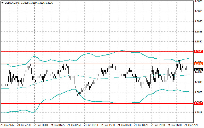 Изображение больше не актуально