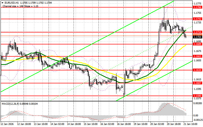 Изображение больше не актуально