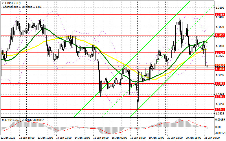Изображение больше не актуально