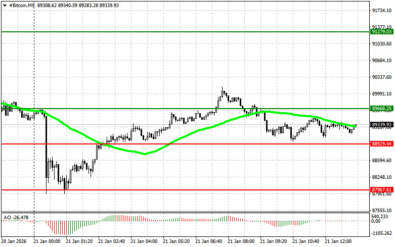 ����������� ������ �� ���������