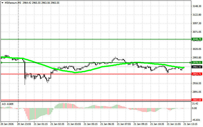 ����������� ������ �� ���������