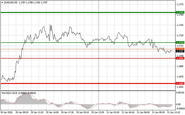 Изображение больше не актуально
