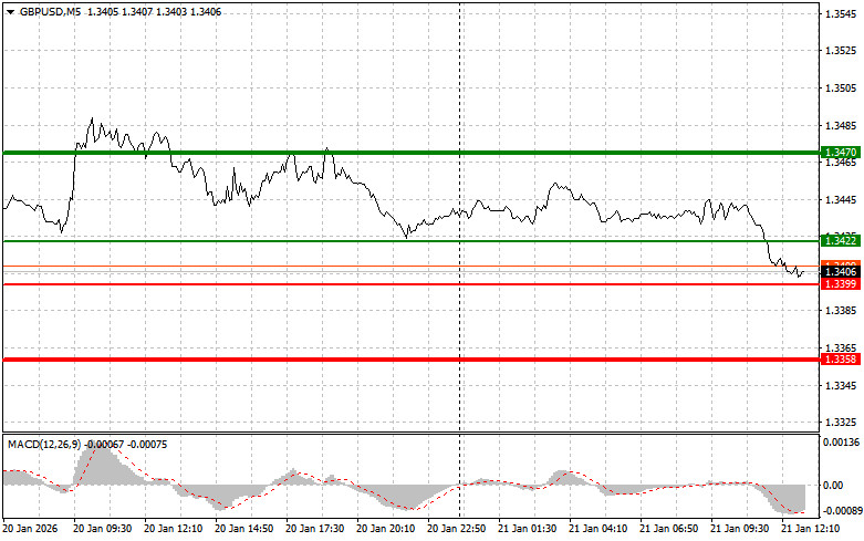 ����������� ������ �� ���������