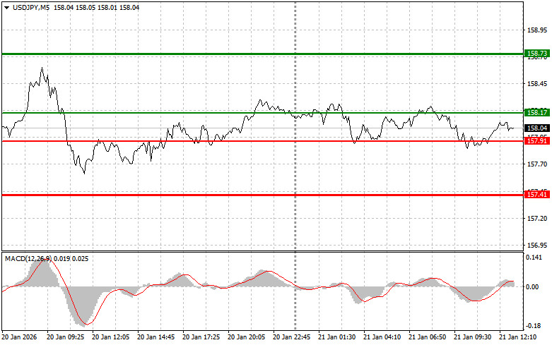 ����������� ������ �� ���������