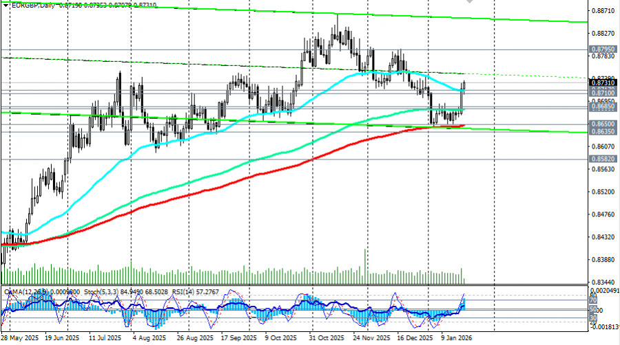Изображение больше не актуально