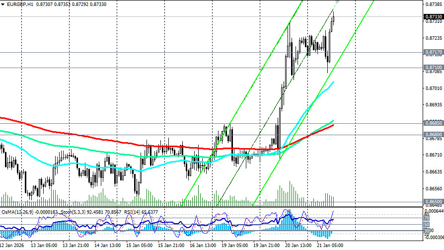 Изображение больше не актуально