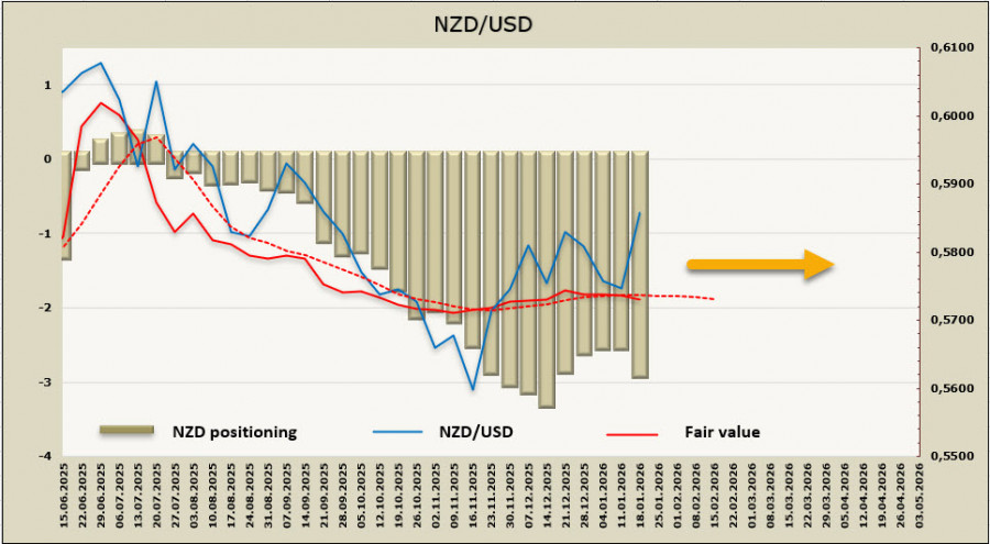 ����������� ������ �� ���������