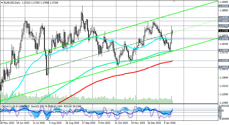 ����������� ������ �� ���������