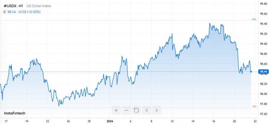 Изображение больше не актуально