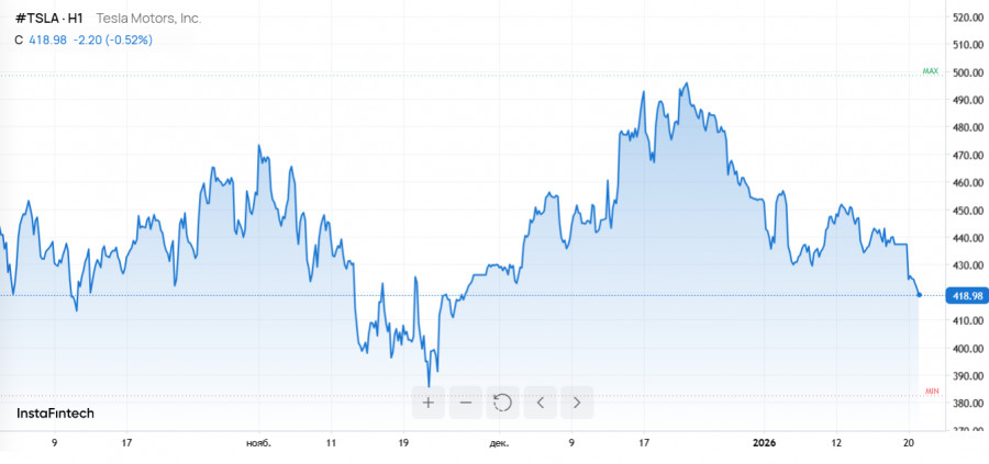 Изображение больше не актуально