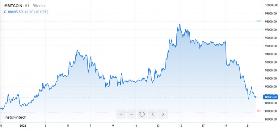 Изображение больше не актуально