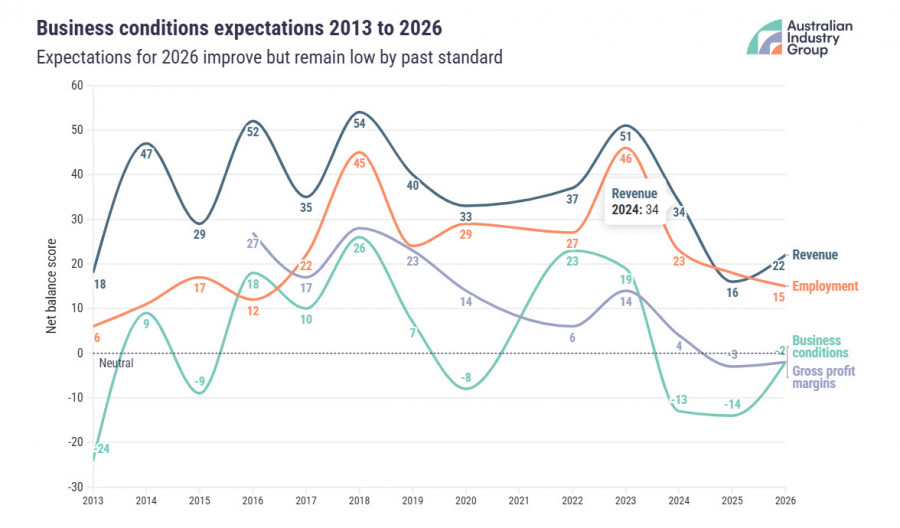 ����������� ������ �� ���������