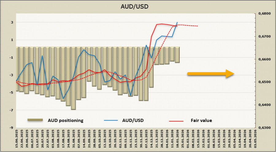 ����������� ������ �� ���������