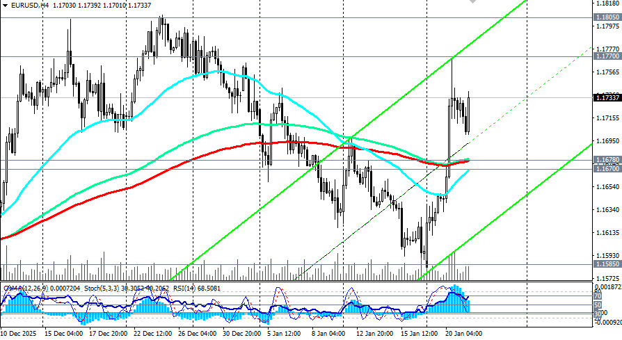 Изображение больше не актуально