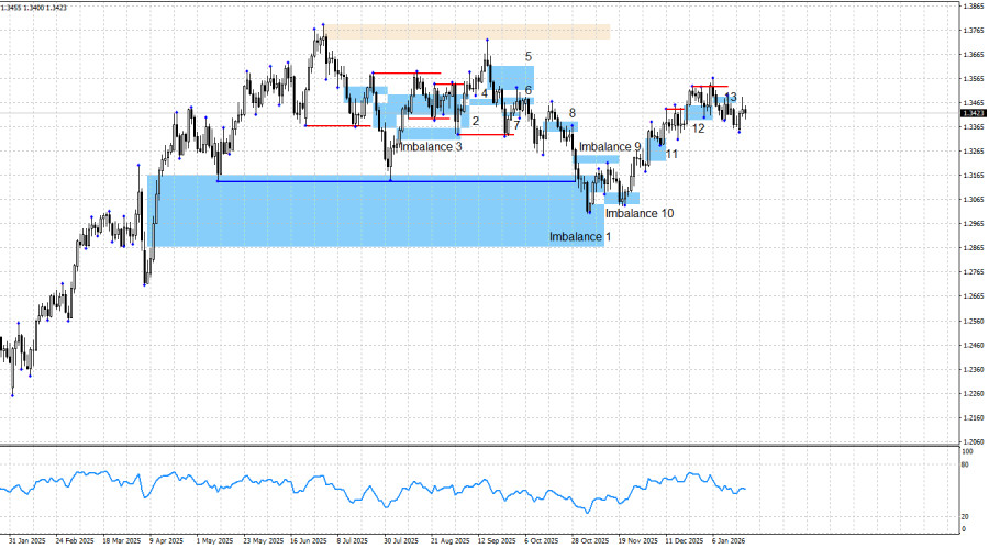 ����������� ������ �� ���������