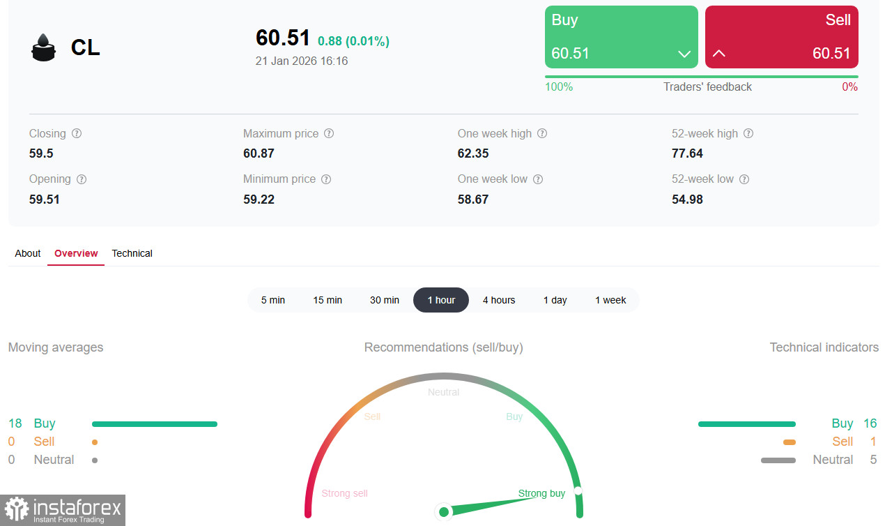 Нефть WTI: между геополитикой и торговыми войнами