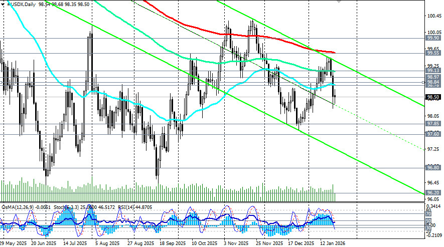 ����������� ������ �� ���������