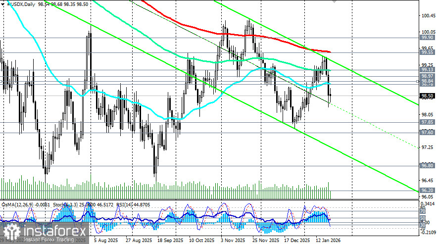 Нефть WTI: между геополитикой и торговыми войнами
