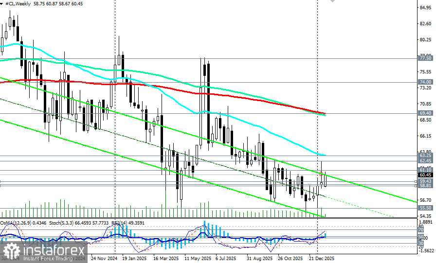 Нефть WTI: между геополитикой и торговыми войнами