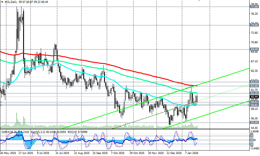 ����������� ������ �� ���������