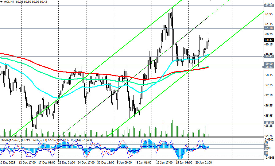 ����������� ������ �� ���������