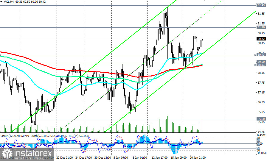 Нефть WTI: между геополитикой и торговыми войнами