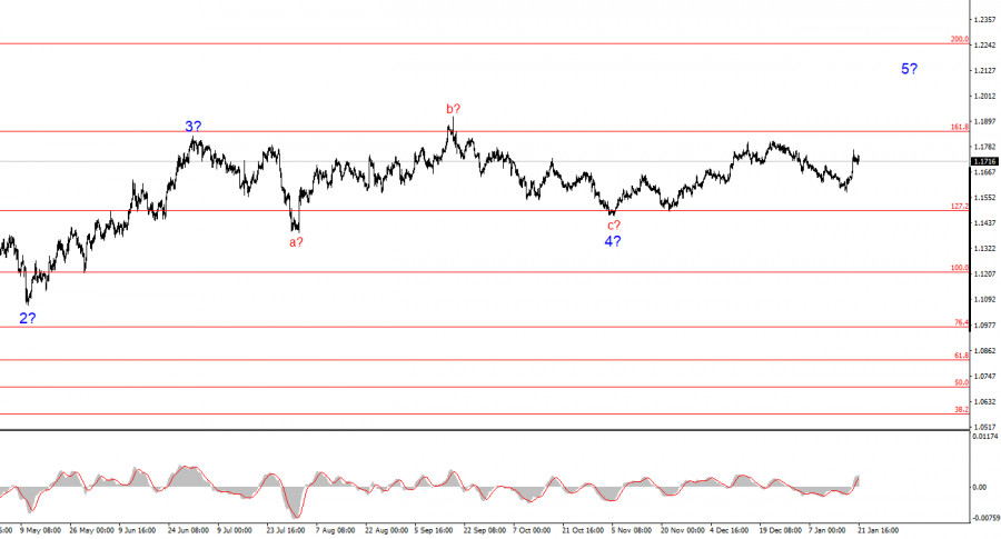 Изображение больше не актуально