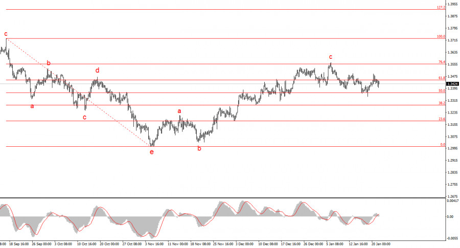 ����������� ������ �� ���������