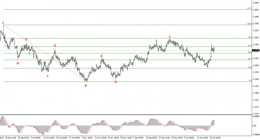 Изображение больше не актуально
