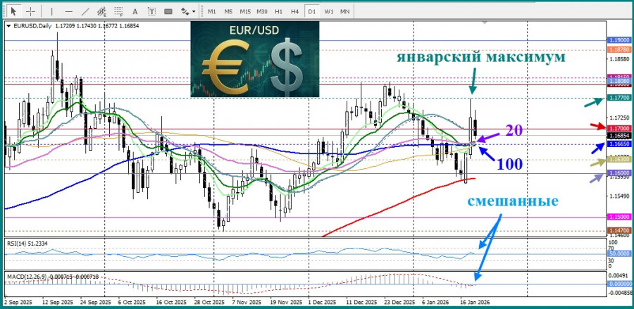 Изображение больше не актуально