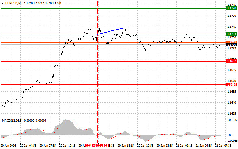 Analiza kursów walut