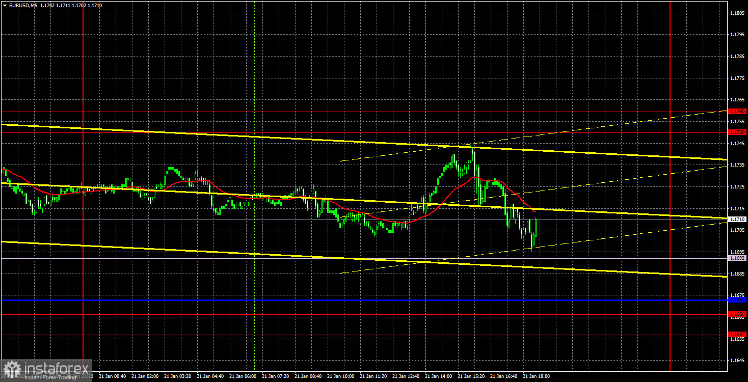 Торговые рекомендации и разбор сделок по EUR/USD на 22 января. Скандал с участием Лагард.